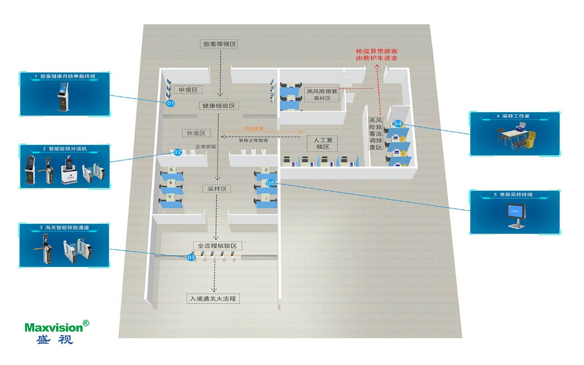 万搏(中国)wanbo·官方网页版,口岸防疫解决方案助力口岸常态化通关