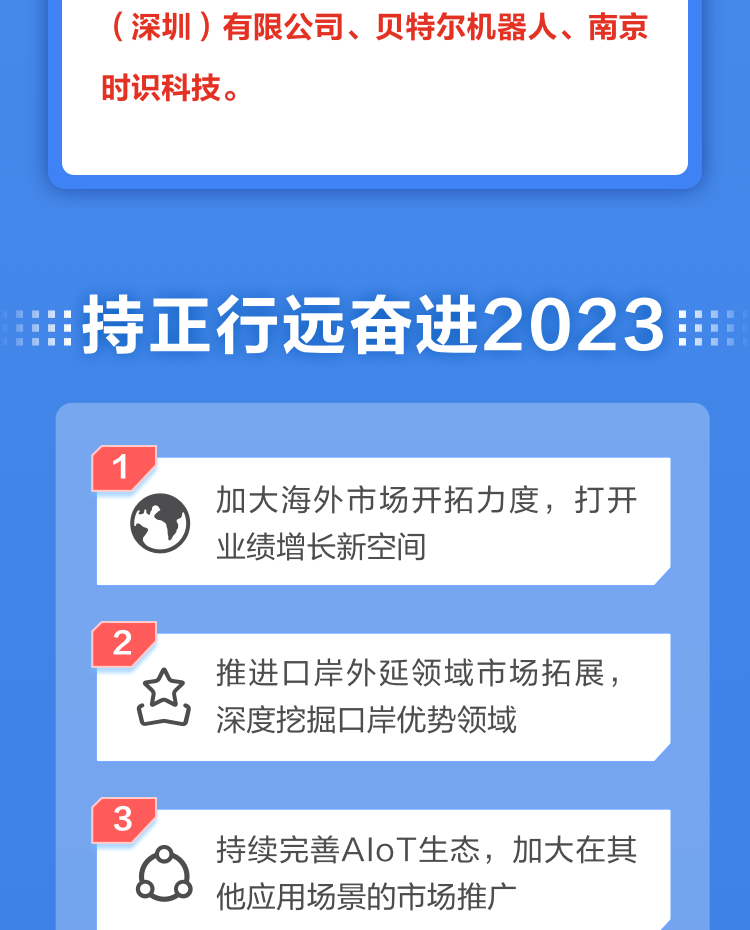 一图读懂万搏(中国)wanbo·官方网页版,2022年报及2023年一季报