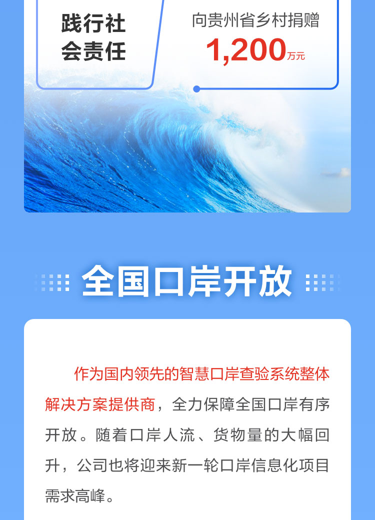 一图读懂万搏(中国)wanbo·官方网页版,2022年报及2023年一季报