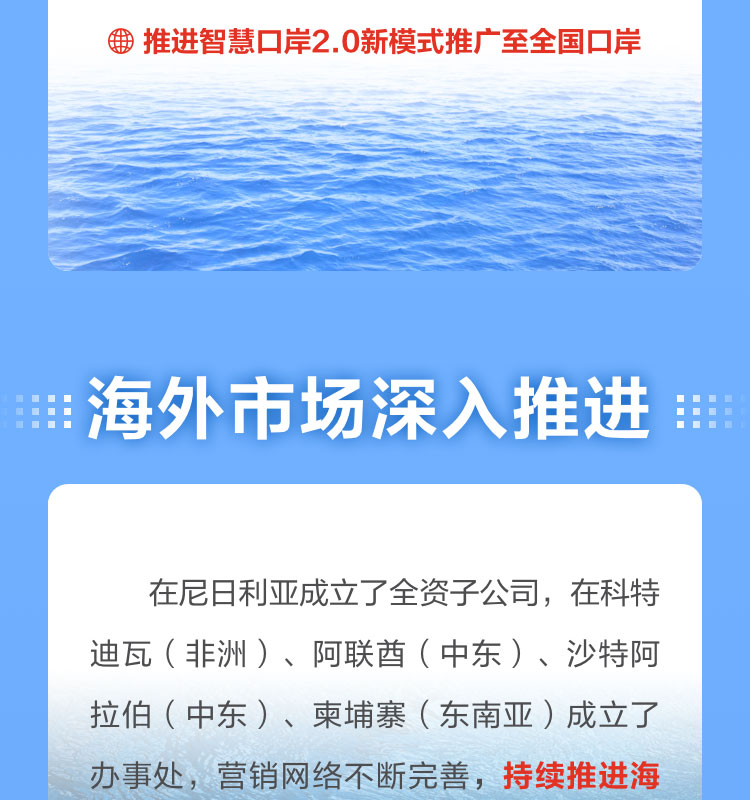 一图读懂万搏(中国)wanbo·官方网页版,2022年报及2023年一季报