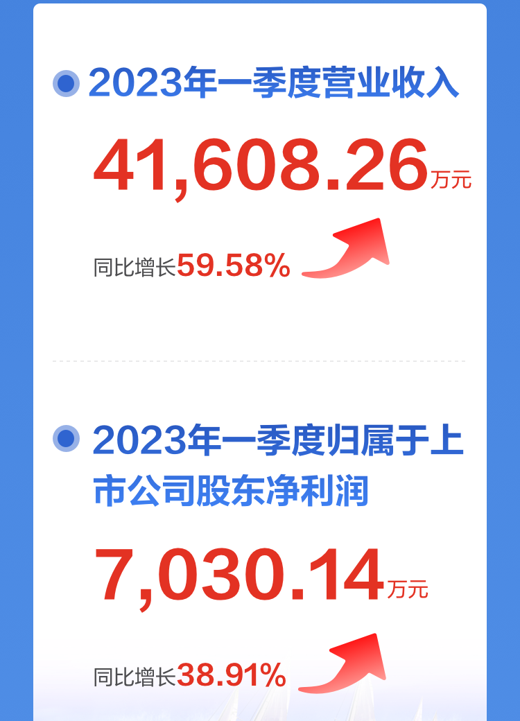 一图读懂万搏(中国)wanbo·官方网页版,2022年报及2023年一季报