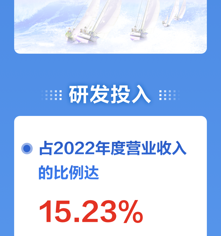一图读懂万搏(中国)wanbo·官方网页版,2022年报及2023年一季报