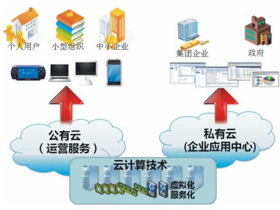 万搏(中国)wanbo·官方网页版,漫步“云”间