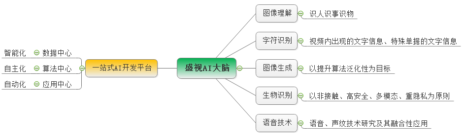 万搏(中国)wanbo·官方网页版,：持续研发投入，创新产品及新赛道业务开拓初现成效