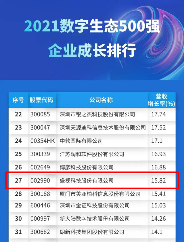 迎国庆，万搏(中国)wanbo·官方网页版,赋能数字化生态，斩获多个奖项