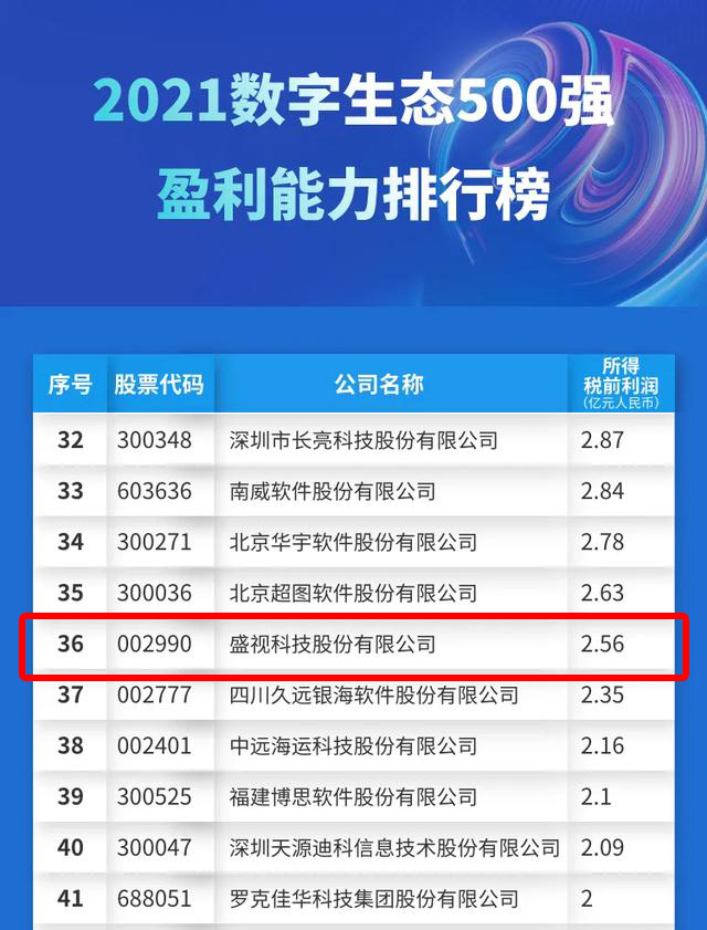 迎国庆，万搏(中国)wanbo·官方网页版,赋能数字化生态，斩获多个奖项