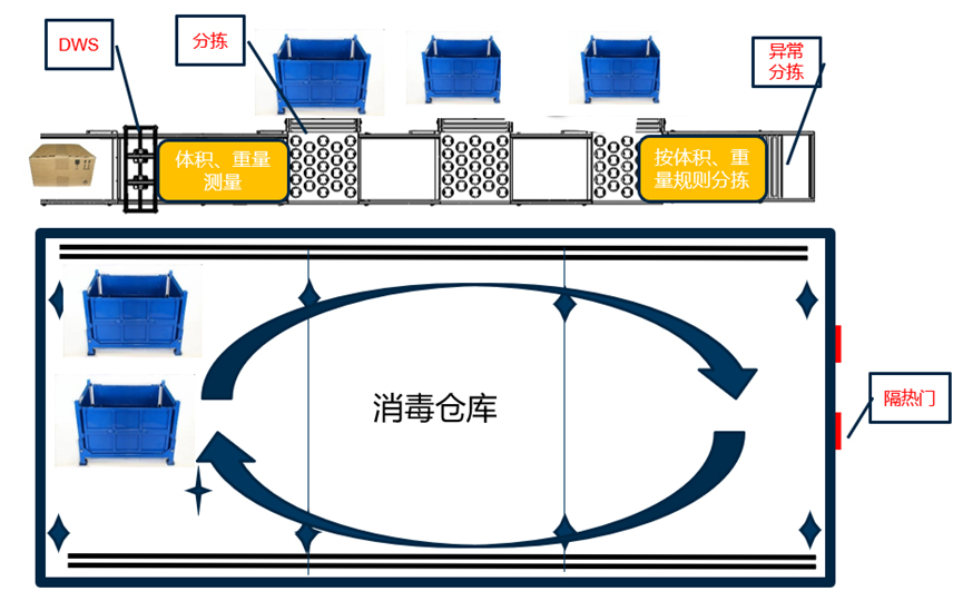重磅发布：万搏(中国)wanbo·官方网页版,发布智慧防疫整体解决方案