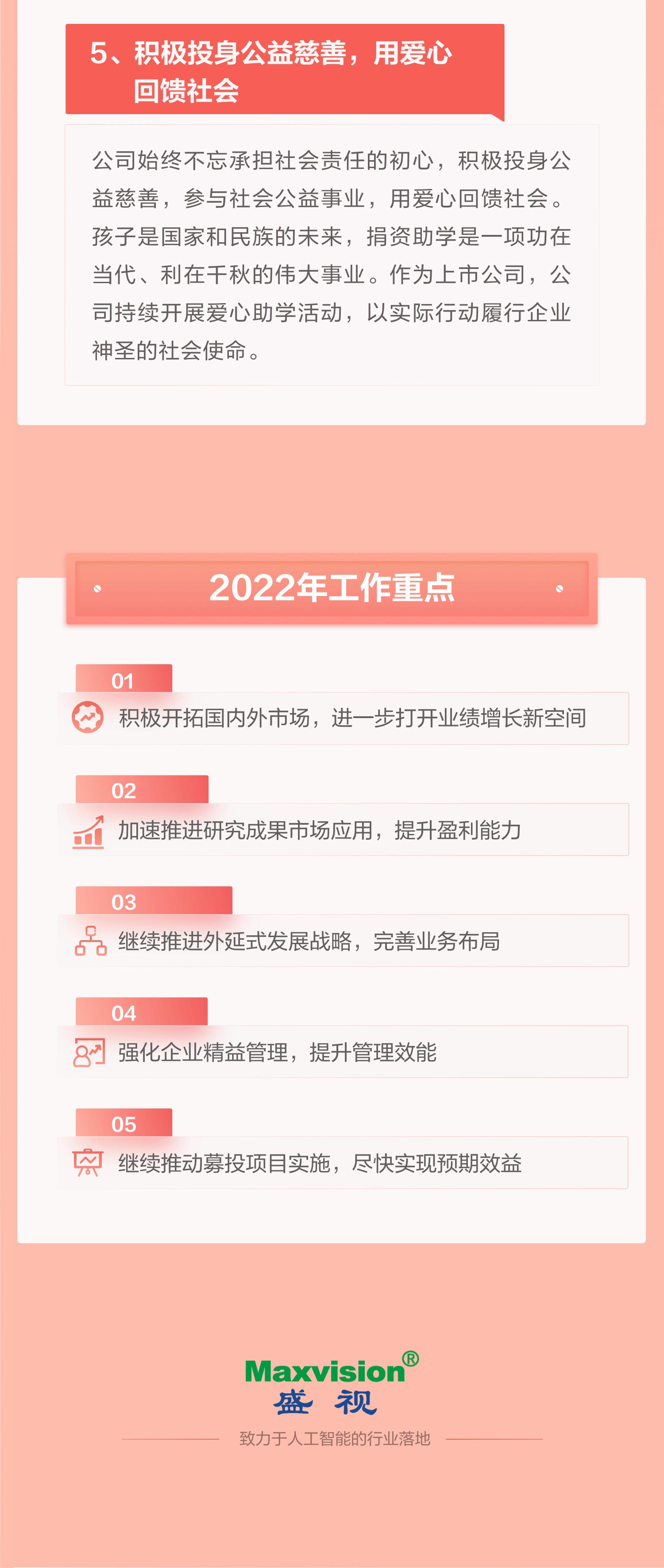 一图看懂万搏(中国)wanbo·官方网页版,2021年年报及2022年一季报—— 一起向未来