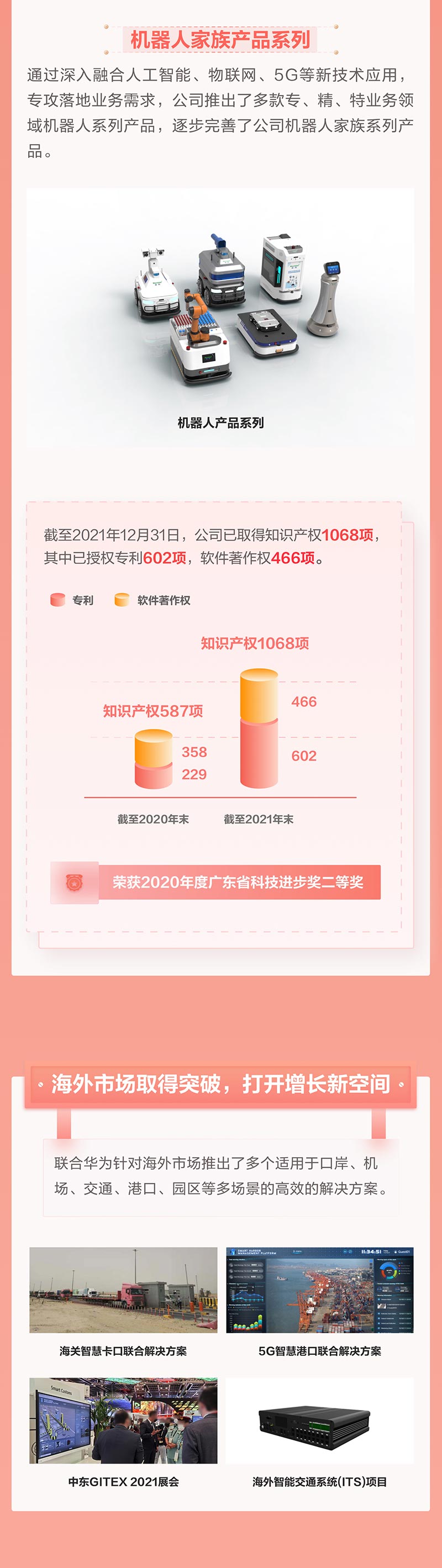 一图看懂万搏(中国)wanbo·官方网页版,2021年年报及2022年一季报—— 一起向未来