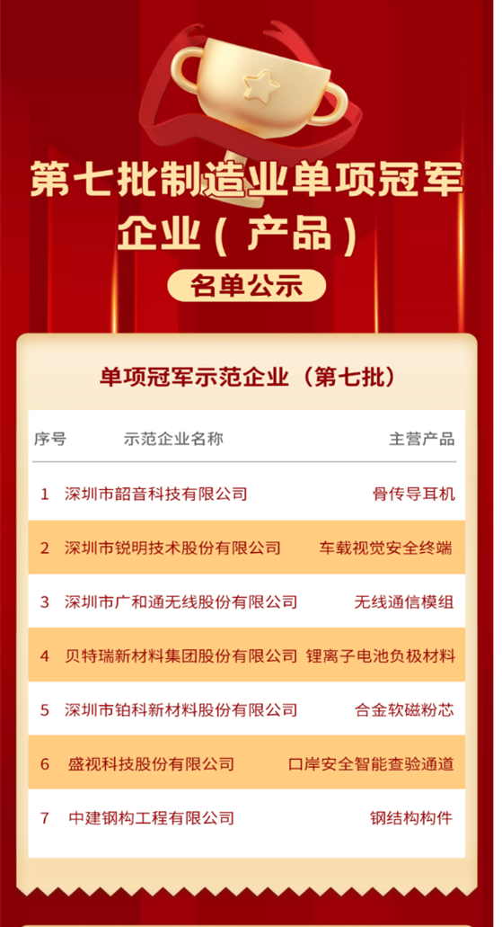 喜讯 │ 万搏(中国)wanbo·官方网页版,入选国家级制造业单项冠军企业！